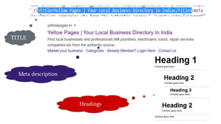 TITLE
Meta description
Headings
 