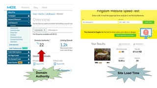 Domain
Authority
Site Load Time
 
