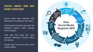 SOCIAL MEDIA AND SEO
WORK TOGETHER!
Social media does inﬂuence SEO
although the contribution isn’t direct.
Social media activities can boost the
website’s organic traﬃc through
search engines.
They help the brand get more
exposure although it doesn’t affect
the ranking.
Google does crawl and index social
media proﬁles.
 