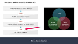 The social media effect
 