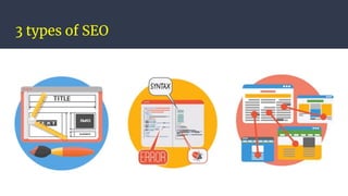 3 types of SEO
 