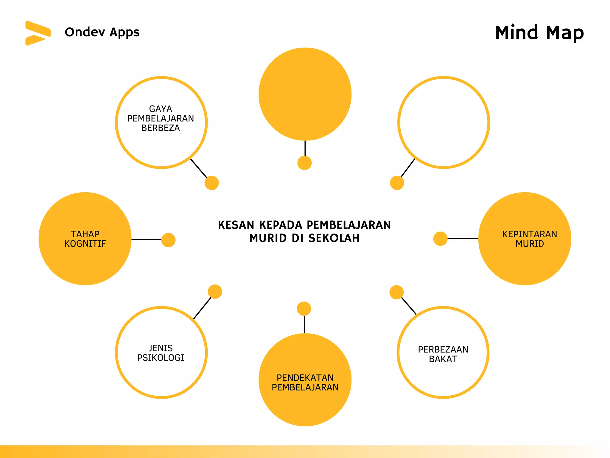 GAYA
PEMBELAJARAN
BERBEZA
TAHAP
KOGNITIF
JENIS
PSIKOLOGI
PENDEKATAN
PEMBELAJARAN
PERBEZAAN
BAKAT
KESAN KEPADA PEMBELAJARAN
MURID DI SEKOLAH
Mind Map
Ondev Apps
KEPINTARAN
MURID