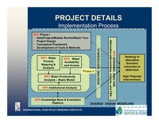 PROJECT DETAILS
                          Implementation Process
       WP0 Phase I
       • Data/Project/Models Review/Basin Tour




                                                                                 -Alternative intervention impacts, and CBA -
       • Project Design
       • Conceptual Framework
       • Development of Tools & Methods




                                                          STA
                                                          STA




                                                                                          WP SCENARI ANALYSIS
                                                            AKEHOLDER DIALOGUE
                                                            AKEHOLDER DIALOGUE



                                                                                            e
                                                                                            P5
             WP1 Water                                                                                                           Ranking of
                              WP2 Water                                                                                          alternative
              Poverty         Availability
             Mapping &                                                                                                            Scenario
                              and Access                                                                                        outcomes to
              Analysis
                  y




                                                                                                         IO
                                                                                                         ns,
                                                                                                                                 determine
                                                                                                                                 d t    i
                                               Phase II
               WP3 Water Productivity                                                                                           High Potential
               Analysis – Basin Model                                                                                           Interventions


              WP4 Institutional Analysis



        WP6 Knowledge Base & Evaluation
                   Platform                         SHARED VISION MODELING
INTERNATIONAL FOOD POLICY RESEARCH INSTITUTE
 