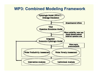 WP3: Combined Modeling Framework
 