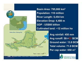 Basin Area: 795,000 km2
                                   Population: 110 million
                                   River Length: 5,454 km
                                   Elevation Drop: 4,480 m
                                   GDP : US$88 billion
                                   Cultivated land: ~12 million ha

                                               Avg rainfall: 450 mm
                                                 g
                                               Avg runoff: 58->53 BCM
                                               Ground water: 13.9 BCM
                                               Total volume: 71.9 BCM
                                               Per cap water: 650 m3

INTERNATIONAL FOOD POLICY RESEARCH INSTITUTE
 