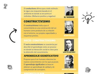 APRENDIZAJE SIGNIFICATIVO SEGUN DAVID AUSEBEL, FORTALEZAS Y ORIGEN | PDF