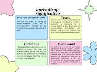 APRENDIZAJE SIGNIFICATIVO SEGUN DAVID AUSEBEL, FORTALEZAS Y ORIGEN | PDF