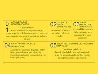 04
03
0
1
05
02
Achar novas maneiras de gerar e obter
valor, mudando com isso a base da
competição, entender o consumidor e se
aliar a parceiros;
CRIAR NOVOS MODELOS
DE NEGÓCIO;
CRIAR PLATAFORMAS DE “PRÓXIMAS
PRÁTICAS”
APROVEITAR AS
OPORTUNIDADES
CADEIA DE
VALOR
SUSTENTÁVEL
CRIAR
PRODUTOS
SUSTENTÁV
EIS
Capacidade de
prever e influenciar regulamentação,
capacidade de trabalhar com outras empresas
para implementar soluções criativas, inclusive
rivais;
Aumentar a eficiência
de toda a cadeia de
valor;
Criar ou reformular a
linha existente para
não agredir o meio
ambiente;
Questionar pela lente
da sustentabilidade, se a lógica reinante
atual é a mais adequada, melhor e mais
inteligente, além de sustentável.
 