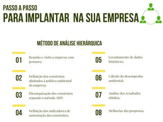 PASSO A PASSO
PARA IMPLANTAR NA SUA EMPRESA
MÉTODO DE ANÁLISE HIERÁRQUICA
01
Reunião e visita a empresa com
gestores;
Definição dos construtos
alinhados à política ambiental
da empresa;
Hierarquização dos construtos
segundo o método AHP;
02
03
Definição dos indicadores de
sustentação dos construtos;
04
05
Levantamento de dados
históricos;
Cálculo do desempenho
ambiental;
Análise dos resultados
obtidos;
06
07
Melhorias das propostas.
08
 
