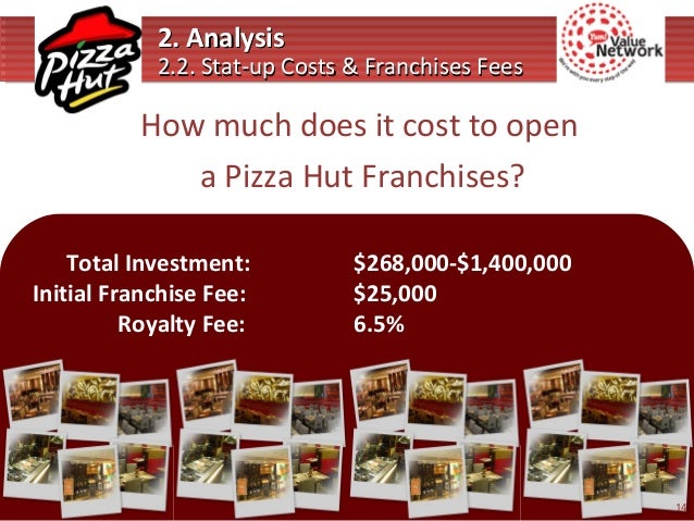 best 28 how much do franchises cost how much does a best 28 how much do franchises cost how much does a