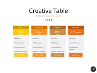 103
Creative Table
Click Here To Change Your Subtitle
$29/
mo
Basic
Free Setup
10GB Disk Space
20 Email Accounts
Unlimited Subdomains
START TRIAL
$59/
mo
Professional
Free Setup
20GB Disk Space
30 Email Accounts
Unlimited Subdomains
START TRIAL
$99/
mo
Business
Free Setup
30GB Disk Space
40 Email Accounts
Unlimited Subdomains
START TRIAL
$159/mo
Unlimited
Free Setup
Unlimited Disk Space
Unlimited Email
Accounts
Unlimited Subdomains
START TRIAL
 