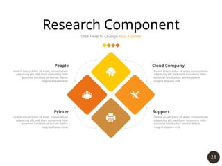 28
Research Component
Click Here To Change Your Subtitle
Cloud Company
Lorem ipsum dolor sit amet, consectetuer
adipiscing elit, sed diam nonummy nibh
euismod tincidunt ut laoreet dolore
magna aliquam erat
People
Lorem ipsum dolor sit amet, consectetuer
adipiscing elit, sed diam nonummy nibh
euismod tincidunt ut laoreet dolore
magna aliquam erat
Support
Lorem ipsum dolor sit amet, consectetuer
adipiscing elit, sed diam nonummy nibh
euismod tincidunt ut laoreet dolore
magna aliquam erat
Printer
Lorem ipsum dolor sit amet, consectetuer
adipiscing elit, sed diam nonummy nibh
euismod tincidunt ut laoreet dolore
magna aliquam erat
 
