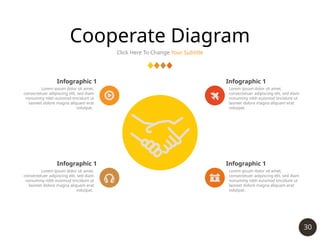 30
Cooperate Diagram
Click Here To Change Your Subtitle
Lorem ipsum dolor sit amet,
consectetuer adipiscing elit, sed diam
nonummy nibh euismod tincidunt ut
laoreet dolore magna aliquam erat
volutpat.
Infographic 1
Lorem ipsum dolor sit amet,
consectetuer adipiscing elit, sed diam
nonummy nibh euismod tincidunt ut
laoreet dolore magna aliquam erat
volutpat.
Infographic 1
Lorem ipsum dolor sit amet,
consectetuer adipiscing elit, sed diam
nonummy nibh euismod tincidunt ut
laoreet dolore magna aliquam erat
volutpat.
Infographic 1
Lorem ipsum dolor sit amet,
consectetuer adipiscing elit, sed diam
nonummy nibh euismod tincidunt ut
laoreet dolore magna aliquam erat
volutpat.
Infographic 1
 