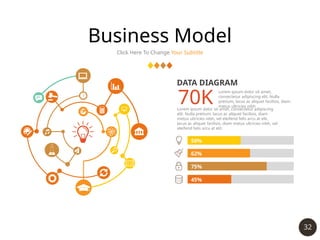 32
Business Model
Click Here To Change Your Subtitle
50%
45%
75%
62%
70K
DATA DIAGRAM
Lorem ipsum dolor sit amet, consectetur adipiscing
elit. Nulla pretium, lacus ac aliquet facilisis, diam
metus ultricies nibh, vel eleifend felis arcu at elit.
lacus ac aliquet facilisis, diam metus ultricies nibh, vel
eleifend felis arcu at elit.
Lorem ipsum dolor sit amet,
consectetur adipiscing elit. Nulla
pretium, lacus ac aliquet facilisis, diam
metus ultricies nibh
 