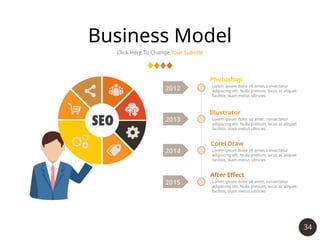 34
Business Model
Click Here To Change Your Subtitle
2012
2015
2014
2013
Photoshop
Lorem ipsum dolor sit amet, consectetur
adipiscing elit. Nulla pretium, lacus ac aliquet
facilisis, diam metus ultricies
Corel Draw
Lorem ipsum dolor sit amet, consectetur
adipiscing elit. Nulla pretium, lacus ac aliquet
facilisis, diam metus ultricies
Illustrator
Lorem ipsum dolor sit amet, consectetur
adipiscing elit. Nulla pretium, lacus ac aliquet
facilisis, diam metus ultricies
After Effect
Lorem ipsum dolor sit amet, consectetur
adipiscing elit. Nulla pretium, lacus ac aliquet
facilisis, diam metus ultricies
 