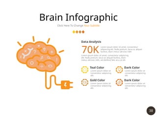 38
Brain Infographic
Click Here To Change Your Subtitle
Teal Color
Lorem ipsum dolor sit
consectetur adipiscing
elit.
Gold Color
Lorem ipsum dolor sit
consectetur adipiscing
elit.
Dark Color
Lorem ipsum dolor sit
consectetur adipiscing
elit.
Dark Color
Lorem ipsum dolor sit
consectetur adipiscing
elit.
70K
Lorem ipsum dolor sit amet, consectetur adipiscing
elit. Nulla pretium, lacus ac aliquet facilisis, diam
metus ultricies nibh, vel eleifend felis arcu at elit.
Lorem ipsum dolor sit amet, consectetur
adipiscing elit. Nulla pretium, lacus ac aliquet
facilisis, diam metus ultricies nibh
Data Analysis
 
