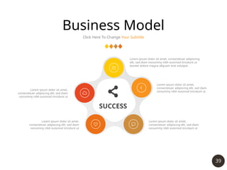 39
Business Model
Click Here To Change Your Subtitle
SUCCESS
Lorem ipsum dolor sit amet, consectetuer adipiscing
elit, sed diam nonummy nibh euismod tincidunt ut
laoreet dolore magna aliquam erat volutpat.
Lorem ipsum dolor sit amet,
consectetuer adipiscing elit, sed diam
nonummy nibh euismod tincidunt ut
Lorem ipsum dolor sit amet,
consectetuer adipiscing elit, sed diam
nonummy nibh euismod tincidunt ut
Lorem ipsum dolor sit amet,
consectetuer adipiscing elit, sed diam
nonummy nibh euismod tincidunt ut
Lorem ipsum dolor sit amet,
consectetuer adipiscing elit, sed diam
nonummy nibh euismod tincidunt ut
 