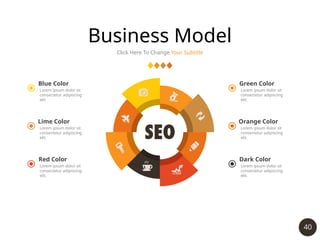 40
Business Model
Click Here To Change Your Subtitle
Blue Color
Lorem ipsum dolor sit
consectetur adipiscing
elit.
Lime Color
Lorem ipsum dolor sit
consectetur adipiscing
elit.
Red Color
Lorem ipsum dolor sit
consectetur adipiscing
elit.
Green Color
Lorem ipsum dolor sit
consectetur adipiscing
elit.
Orange Color
Lorem ipsum dolor sit
consectetur adipiscing
elit.
Dark Color
Lorem ipsum dolor sit
consectetur adipiscing
elit.
 
