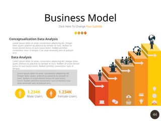 44
Business Model
Click Here To Change Your Subtitle
Conceptualization Data Analysis
Data Analysis
Lorem ipsum dolor sit amet, consectetur adipiscing elit. Integer dolor
quam, pretium eu placerat eu semper et nunc. Nullam ut turpis dictum
luctus mi quis luctus lorem. Nullam porttitor consectetur nunc in
tempor.
Lorem ipsum dolor sit amet, consectetur adipiscing elit. Integer
dolor quam, pretium eu placerat eu semper et nunc. Nullam ut
turpis dictum luctus mi quis luctus lorem. Nullam porttitor
consectetur nunc in tempor. Cras vitae venenatis sem at pretium
arcu.
Lorem ipsum dolor sit amet, consectetur adipiscing elit.
Integer dolor quam, pretium eu placerat eu semper et
nunc. Nullam ut turpis dictum luctus mi quis luctus
lorem. Nullam porttitor consectetur nunc in tempor. Cras
vitae venenatis sem at pretium arcu.
1.234K
Male Users
1.234K
Female Users
 