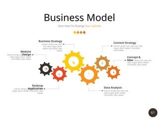 61
Business Model
Click Here To Change Your Subtitle






Lemon drops oat cake oat
cake sugar plum sweet
chocolate cake sweet
Website
Design
Lemon drops oat cake oat cake
sugar plum sweet chocolate cake
sweet
Desktop
Application
Lemon drops oat cake
oat cake sugar plum
sweet chocolate cake
sweet
Business Strategy
Lemon drops oat cake oat cake
sugar plum sweet chocolate
cake sweet
Content Strategy
Lemon drops oat cake oat
cake sugar plum sweet
chocolate cake sweet
Data Analysis
Lemon drops oat cake oat
cake sugar plum sweet
chocolate cake sweet
Concept &
Idea
 