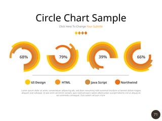 71
Circle Chart Sample
Click Here To Change Your Subtitle
68% 79% 39% 66%
UI Design HTML Java Script Northwind
Lorem ipsum dolor sit amet, consectetuer adipiscing elit, sed diam nonummy nibh euismod tincidunt ut laoreet dolore magna
aliquam erat volutpat. Ut wisi enim ad minim veniam, quis nostrud exerci tation ullamcorper suscipit lobortis nisl ut aliquip ex
ea commodo consequat. Duis autem vel eum iriure
 