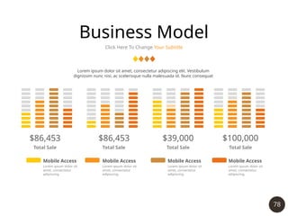 78
Business Model
Click Here To Change Your Subtitle
Lorem ipsum dolor sit amet, consectetur adipiscing elit. Vestibulum
dignissim nunc nisi, ac scelerisque nulla malesuada id. Nunc consequat
$86,453
Total Sale
$86,453
Total Sale
$39,000
Total Sale
$100,000
Total Sale
Mobile Access
Lorem ipsum dolor sit
amet, consectetur
adipiscing.
Mobile Access
Lorem ipsum dolor sit
amet, consectetur
adipiscing.
Mobile Access
Lorem ipsum dolor sit
amet, consectetur
adipiscing.
Mobile Access
Lorem ipsum dolor sit
amet, consectetur
adipiscing.
 