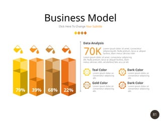 81
Business Model
Click Here To Change Your Subtitle
79% 39% 22%
68%
Gold Color
Lorem ipsum dolor sit
consectetur adipiscing
elit.
Dark Color
Lorem ipsum dolor sit
consectetur adipiscing
elit.
Dark Color
Lorem ipsum dolor sit
consectetur adipiscing
elit.
Teal Color
Lorem ipsum dolor sit
consectetur adipiscing
elit.
70K
Lorem ipsum dolor sit amet, consectetur adipiscing
elit. Nulla pretium, lacus ac aliquet facilisis, diam
metus ultricies nibh, vel eleifend felis arcu at elit.
Lorem ipsum dolor sit amet, consectetur
adipiscing elit. Nulla pretium, lacus ac aliquet
facilisis, diam metus ultricies nibh
Data Analysis
 