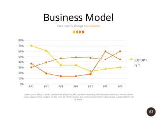 83
Business Model
Click Here To Change Your Subtitle
PPT PPT PPT PPT PPT PPT PPT
0%
10%
20%
30%
40%
50%
60%
70%
80%
Colum
n 1
Lorem ipsum dolor sit amet, consectetuer adipiscing elit, sed diam nonummy nibh euismod tincidunt ut laoreet dolore
magna aliquam erat volutpat. Ut wisi enim ad minim veniam, quis nostrud exerci tation ullamcorper suscipit lobortis nisl
ut aliquip
 