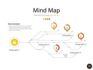 84
Mind Map
Click Here To Change Your Subtitle
6
0
%
8
0
%
9
2
%
4
2
%
Infographic 1
Infographic 2
Infographic 3
Infographic 4
Infographic 5
Data Analysis
Lorem ipsum dolor sit amet, consectetuer
adipiscing elit, sed diam nonummy nibh
euismod tincidunt ut laoreet dolore magna
aliquam erat volutpat
 