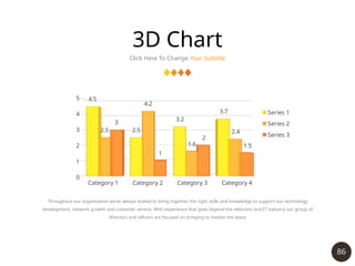 86
3D Chart
Click Here To Change Your Subtitle
Category 1 Category 2 Category 3 Category 4
0
1
2
3
4
5 4.5
2.5
3.2
3.7
2.5
4.2
1.6
2.4
3
1
2
1.5
Series 1
Series 2
Series 3
Throughout our organisation we’ve always looked to bring together the right skills and knowledge to support our technology
development, network growth and customer service. With experience that goes beyond the telecoms and IT industry our group of
directors and officers are focused on bringing to market the latest
 