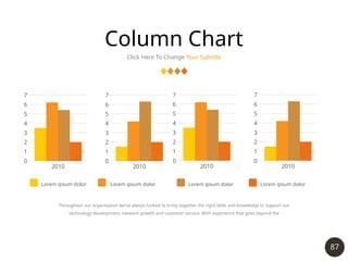87
Column Chart
Click Here To Change Your Subtitle
Lorem ipsum dolor
Lorem ipsum dolor Lorem ipsum dolor Lorem ipsum dolor
2010
0
1
2
3
4
5
6
7
2010
0
1
2
3
4
5
6
7
2010
0
1
2
3
4
5
6
7
2010
0
1
2
3
4
5
6
7
Throughout our organisation we’ve always looked to bring together the right skills and knowledge to support our
technology development, network growth and customer service. With experience that goes beyond the
 