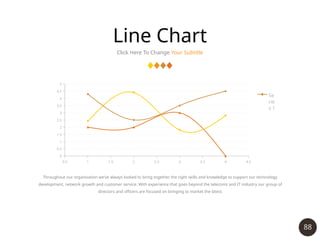 88
Line Chart
Click Here To Change Your Subtitle
Throughout our organisation we’ve always looked to bring together the right skills and knowledge to support our technology
development, network growth and customer service. With experience that goes beyond the telecoms and IT industry our group of
directors and officers are focused on bringing to market the latest
0.5 1 1.5 2 2.5 3 3.5 4 4.5
0
0.5
1
1.5
2
2.5
3
3.5
4
4.5
5
Se
rie
s 1
 