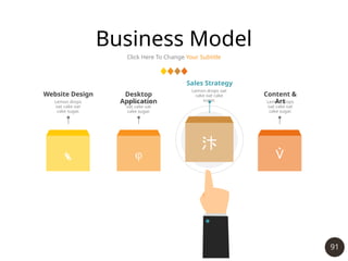 91
Business Model
Click Here To Change Your Subtitle
 


Lemon drops
oat cake oat
cake sugar.
Website Design
Lemon drops
oat cake oat
cake sugar.
Desktop
Application Lemon drops
oat cake oat
cake sugar.
Content &
Art
Lemon drops oat
cake oat cake
sugar.
Sales Strategy
 