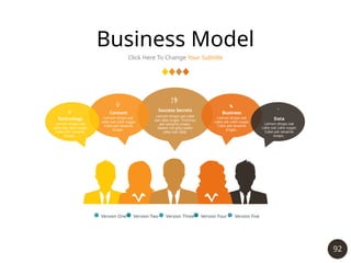 92
Business Model
Click Here To Change Your Subtitle
Lemon drops oat cake
oat cake sugar. Tiramisu
pie sesame snaps.
Sweet roll jelly wafer
cake oat cake.
Success Secrets

Lemon drops oat
cake oat cake sugar.
Cake pie sesame
snaps.
Business

Lemon drops oat
cake oat cake sugar.
Cake pie sesame
snaps.
Content

Lemon drops oat
cake oat cake sugar.
Cake pie sesame
snaps.
Data

Lemon drops oat
cake oat cake sugar.
Cake pie sesame
snaps.
Technology

Version One Version Two Version Three Version Four Version Five
 
