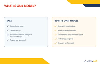 WHAT IS OUR MODEL?
SAAS
Subscription base
Ontime set up
Pay as you go model
Whitelabel solution with your
brand and logo
BENEFITS OVER INHOUSE
Start with Small budget
Ready to enter in market
Technology upgrade
Maintenance and lifetime support
Scalable and secured
 
