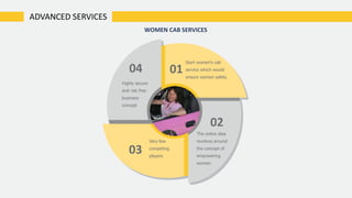 ADVANCED SERVICES
01
03
WOMEN CAB SERVICES
Start women’s cab
service which would
ensure women safety.
02
The entire idea
revolves around
the concept of
empowering
women
Very few
competing
players
04
Highly secure
and risk free
business
concept
 