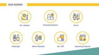 OUR AGENDA
Proposed SolutionOur solution Driver
Passenger Admin Backend Our USP Upcoming Features
 