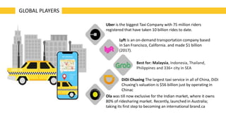 GLOBAL PLAYERS
Uber is the biggest Taxi Company with 75 million riders
registered that have taken 10 billion rides to date.
Lyft is an on-demand transportation company based
in San Francisco, California. and made $1 billion
(2017).
DiDi Chuxing The largest taxi service in all of China, DiDi
Chuxing’s valuation is $56 billion just by operating in
Chinac
Ola was till now exclusive for the Indian market, where it owns
80% of ridesharing market. Recently, launched in Australia;
taking its first step to becoming an international brand.ca
Best for: Malaysia, Indonesia, Thailand,
Philippines and 336+ city in SEA
 