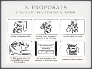 3. PROPOSALS
STORYBOARD - DON’T FORGET TO REVIEW!
The user goes to the place The user takes pictures or
checks-in in the Y...