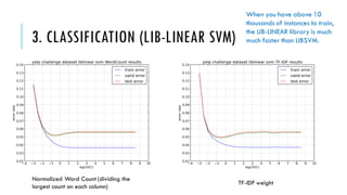 3. CLASSIFICATION (LIB-LINEAR SVM)
Normalized Word Count (dividing the
largest count on each column)
TF-IDF weight
When you have above 10
thousands of instances to train,
the LIB-LINEAR library is much
much faster than LIBSVM.
 