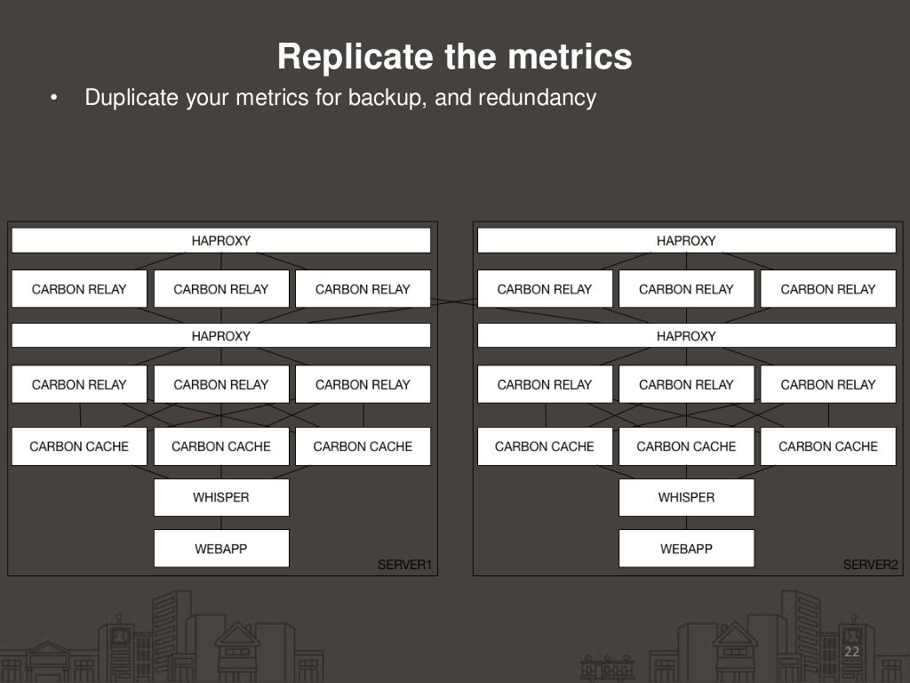 Replicate forf face to many. Cache metrics. Game metrics. Face to many replicate.