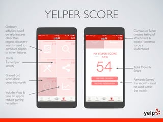 YELPER SCORE
Points
Earned per
activity
Rewards Earned
this month - must
be used within
the month
Total Monthly
Score
Cumulative Score
creates feeling of
attachment &
loyalty - potential
to do a
leaderboard
Ordinary
activities based
on yelp features
other than
organic discovery
search - used to
introduceYelpers
to other features
IncludesVisits &
time on app to
reduce gaming
he system
MYYELPER SCORE
JUNE
528528
Greyed out
when done
once this month
 