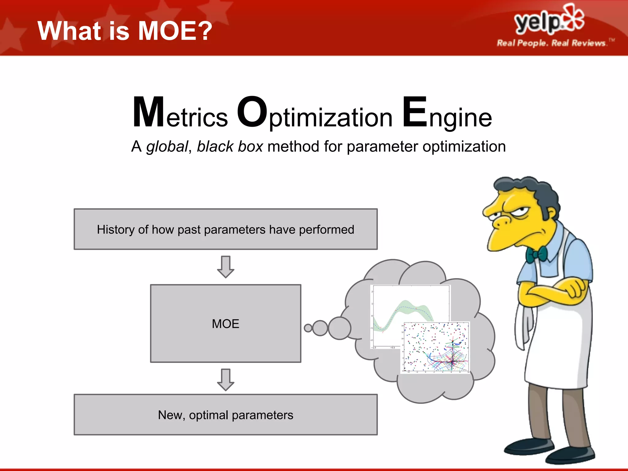 What is MOE?

Metrics Optimization Engine
A global, black box method for parameter optimization

History of how past parameters have performed

MOE

New, optimal parameters

 