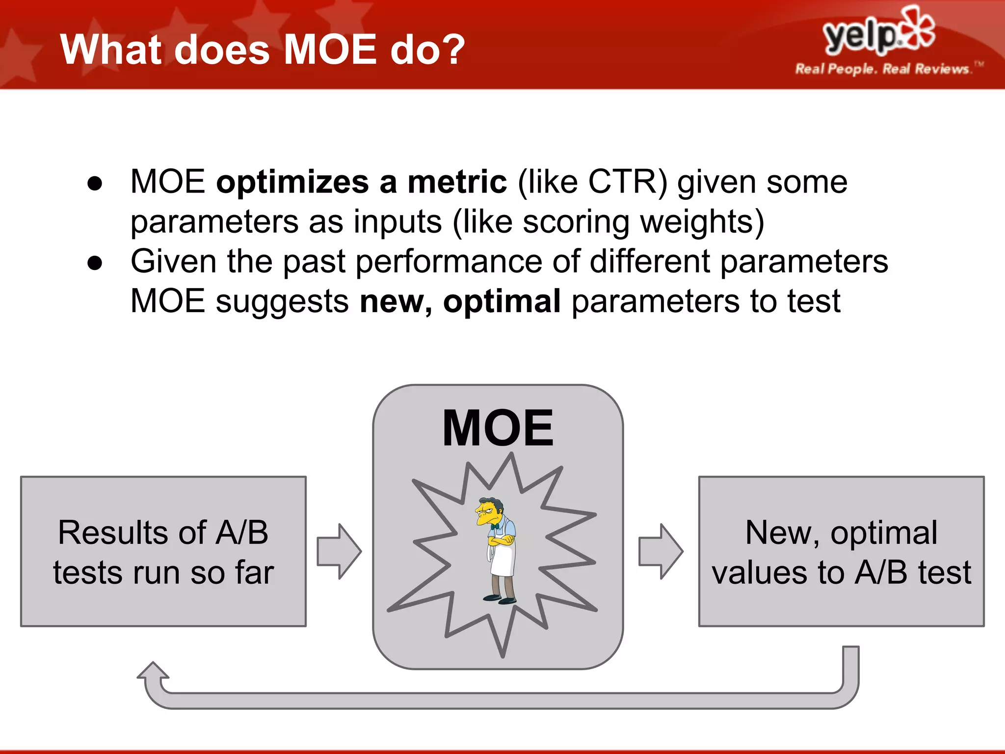 What does MOE do?
● MOE optimizes a metric (like CTR) given some
parameters as inputs (like scoring weights)
● Given the past performance of different parameters
MOE suggests new, optimal parameters to test

MOE
Results of A/B
tests run so far

New, optimal
values to A/B test

 