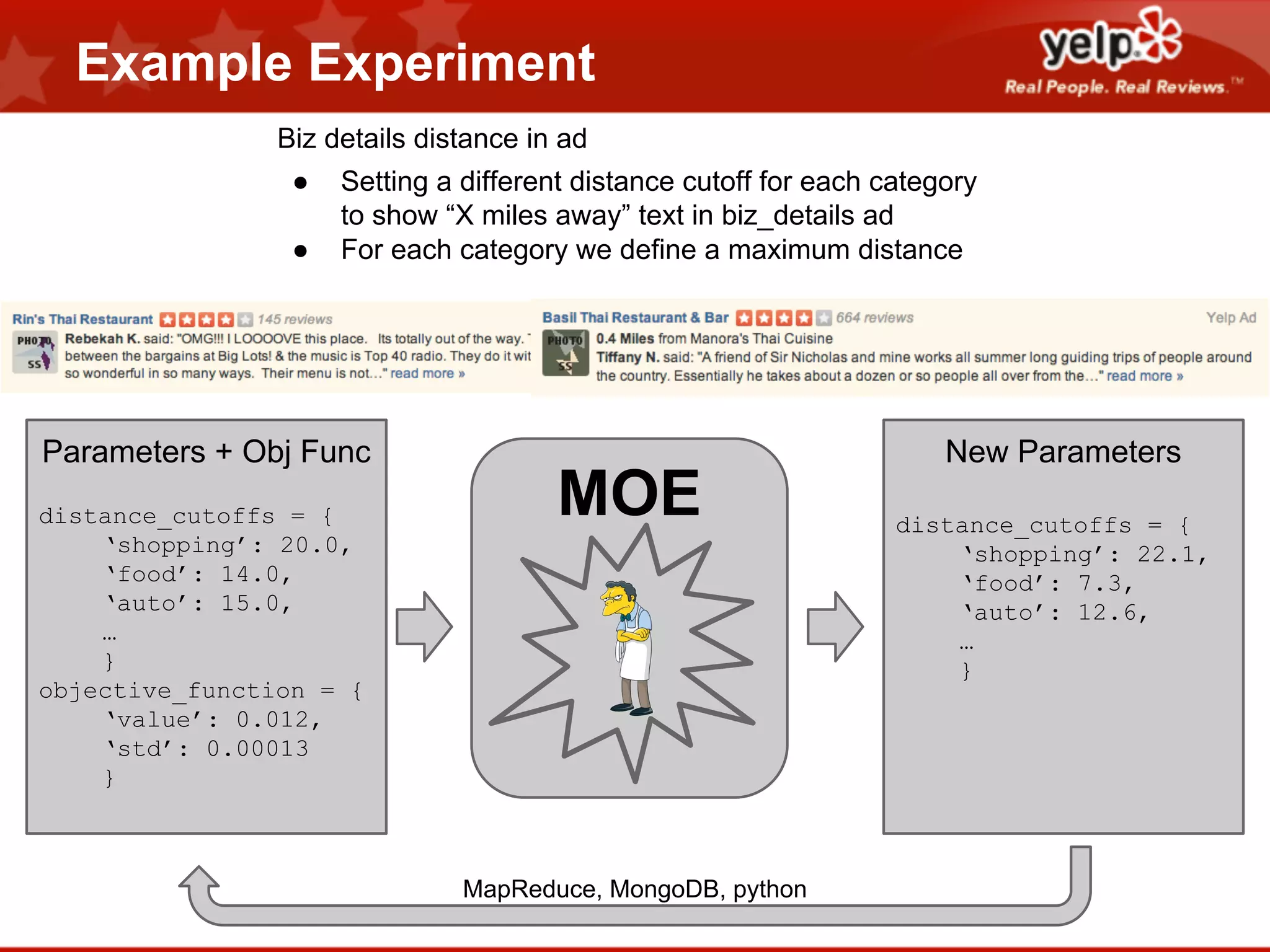 Example Experiment
Biz details distance in ad
●
●

Setting a different distance cutoff for each category
to show “X miles away” text in biz_details ad
For each category we define a maximum distance

Parameters + Obj Func
distance_cutoffs = {
‘shopping’: 20.0,
‘food’: 14.0,
‘auto’: 15.0,
…
}
objective_function = {
‘value’: 0.012,
‘std’: 0.00013
}

MOE

MapReduce, MongoDB, python

New Parameters
distance_cutoffs = {
‘shopping’: 22.1,
‘food’: 7.3,
‘auto’: 12.6,
…
}

 