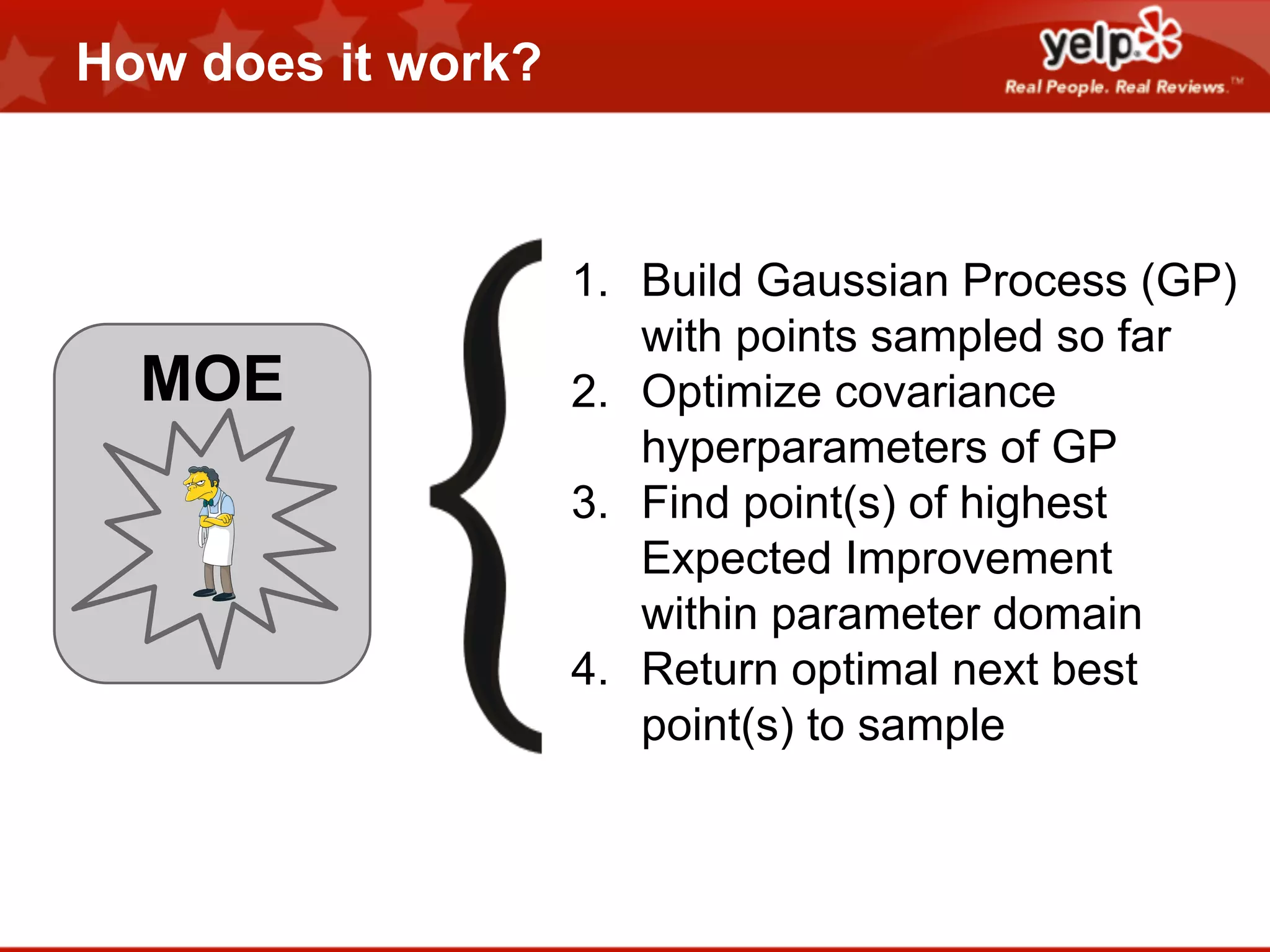 How does it work?

MOE

1. Build Gaussian Process (GP)
with points sampled so far
2. Optimize covariance
hyperparameters of GP
3. Find point(s) of highest
Expected Improvement
within parameter domain
4. Return optimal next best
point(s) to sample

 