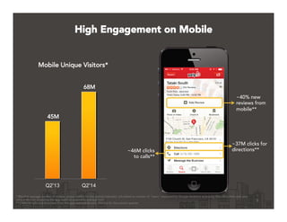 High Engagement on Mobile
5	
  
* Monthly average number of mobile unique visitors for the period indicated, calculated as number of “users” measured by Google Analytics accessing Yelp via mobile web plus
unique devices accessing the app, each on a monthly average basis
** Clicks to calls and directions from the app and mobile web. Metrics for the current quarter.
Q2'13 Q2'14
68M
Mobile Unique Visitors*
45M
~40% new
reviews from
mobile**
~37M clicks for
directions**~46M clicks
to calls**
 