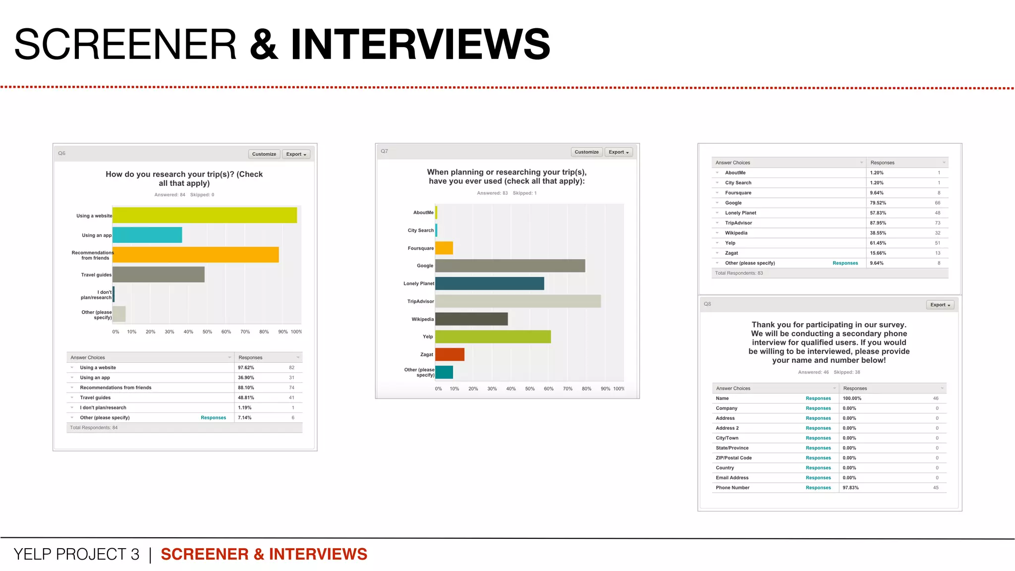 YELP PROJECT 3 | SCREENER & INTERVIEWS
SCREENER & INTERVIEWS
 