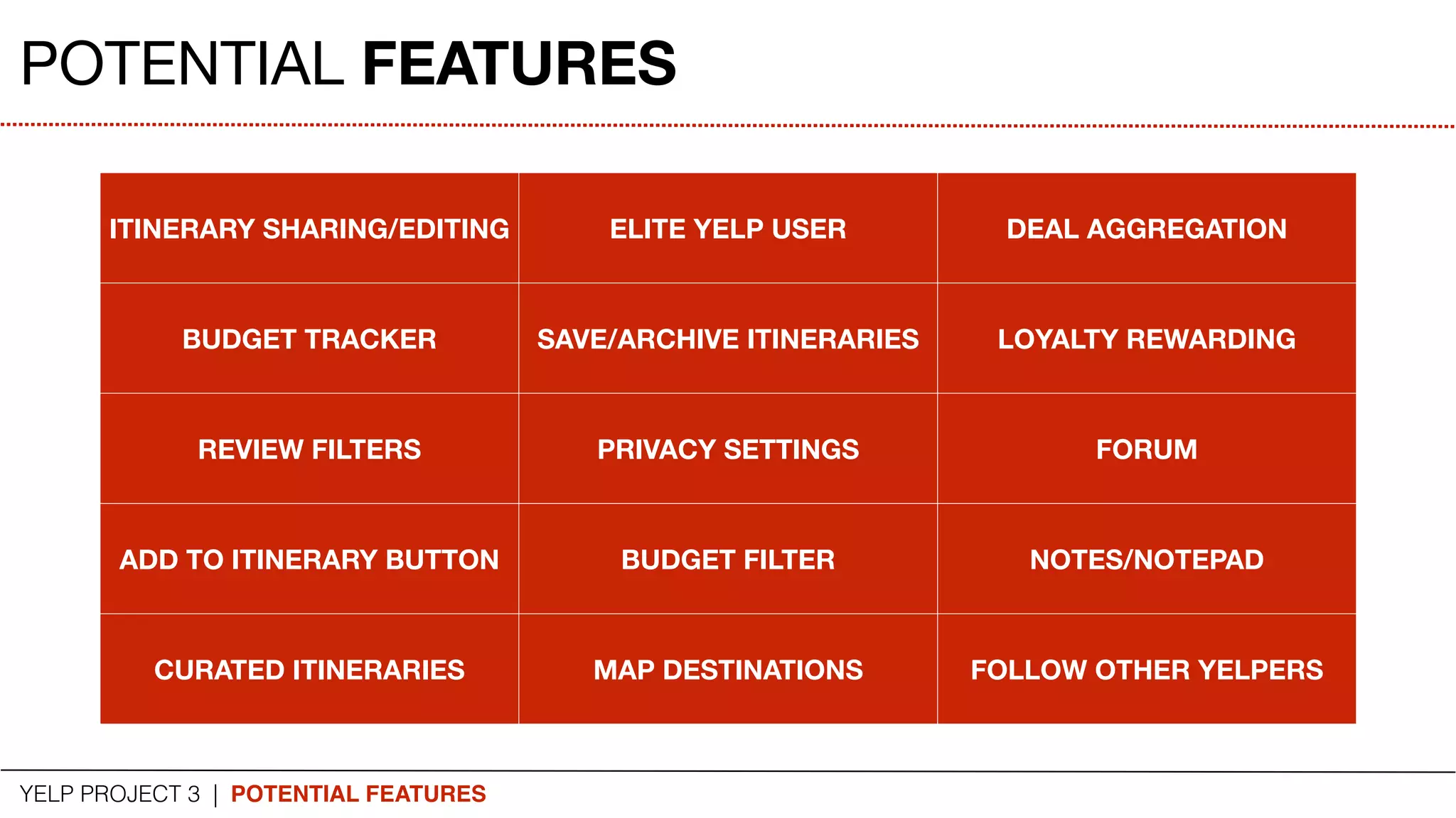 YELP PROJECT 3 | POTENTIAL FEATURES
POTENTIAL FEATURES
ITINERARY SHARING/EDITING ELITE YELP USER DEAL AGGREGATION
BUDGET TRACKER SAVE/ARCHIVE ITINERARIES LOYALTY REWARDING
REVIEW FILTERS PRIVACY SETTINGS FORUM
ADD TO ITINERARY BUTTON BUDGET FILTER NOTES/NOTEPAD
CURATED ITINERARIES MAP DESTINATIONS FOLLOW OTHER YELPERS
 