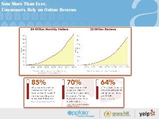 How To Use Yelp.com To Your Advantage Slide 8